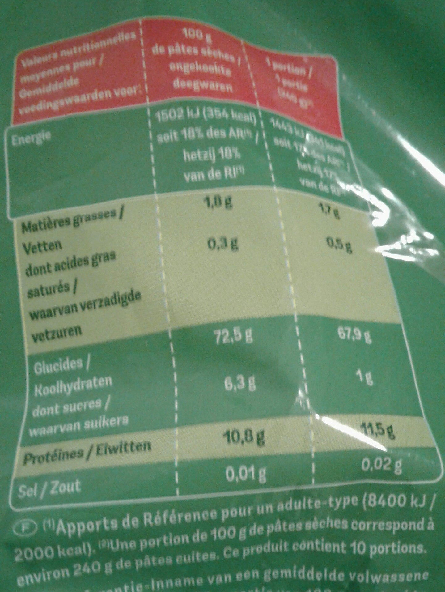 Allergens