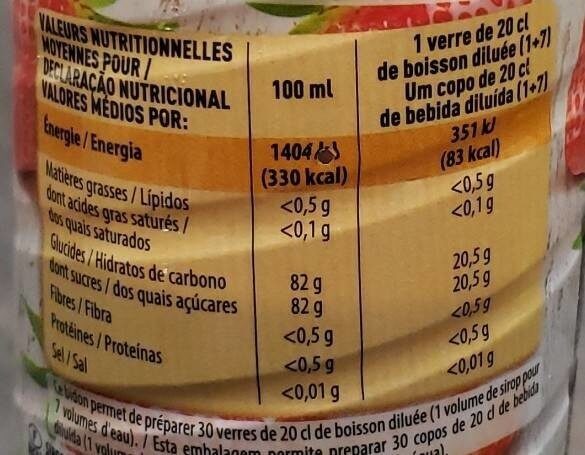Allergens