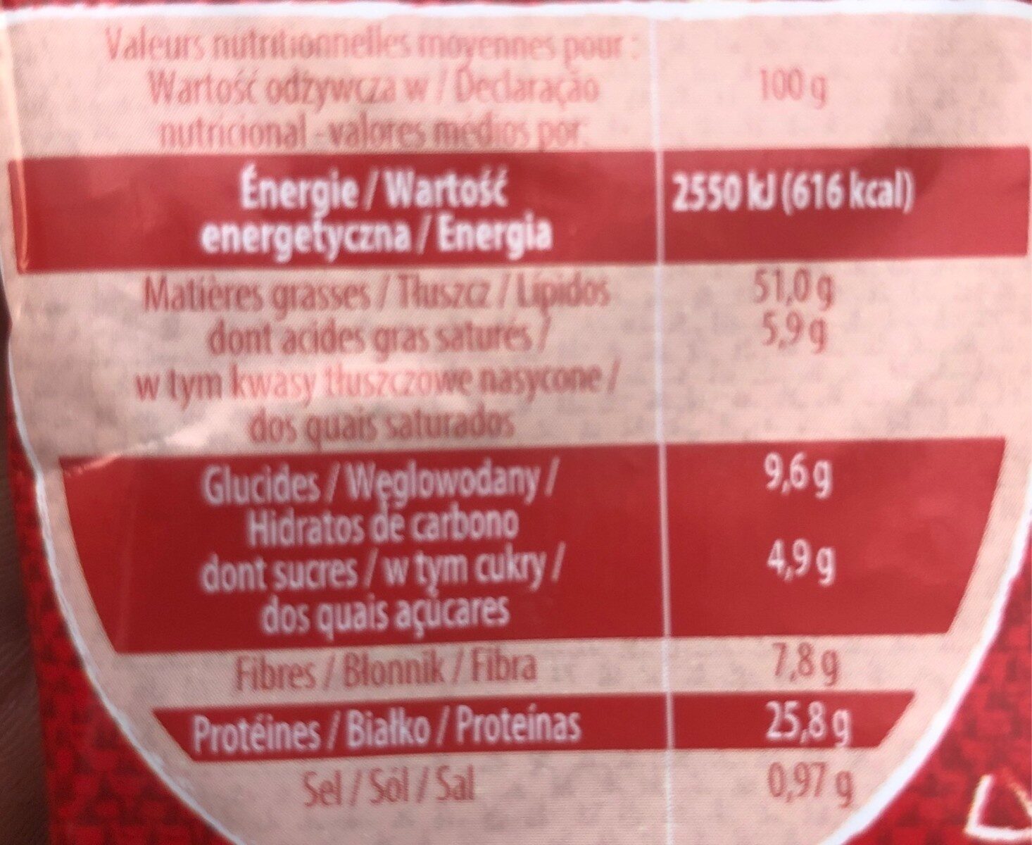 Allergens