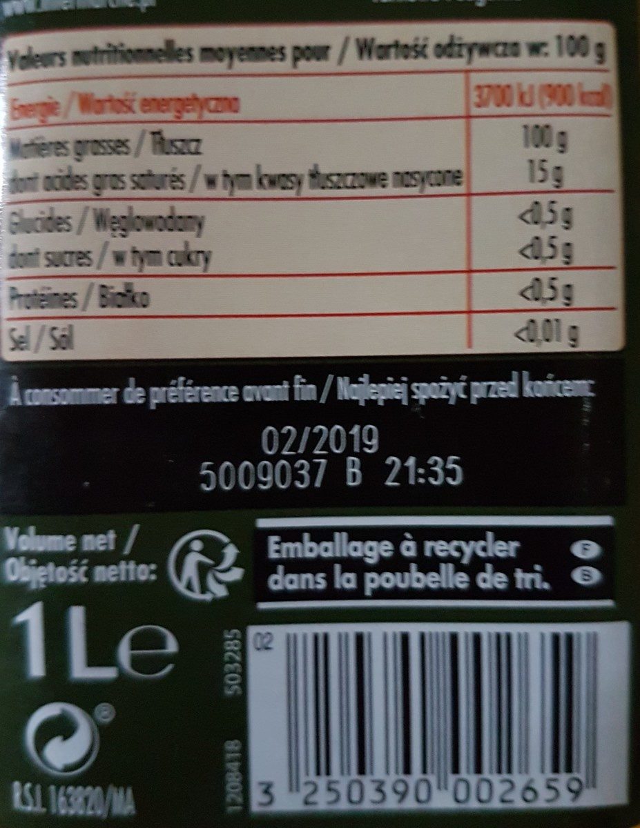 Additives