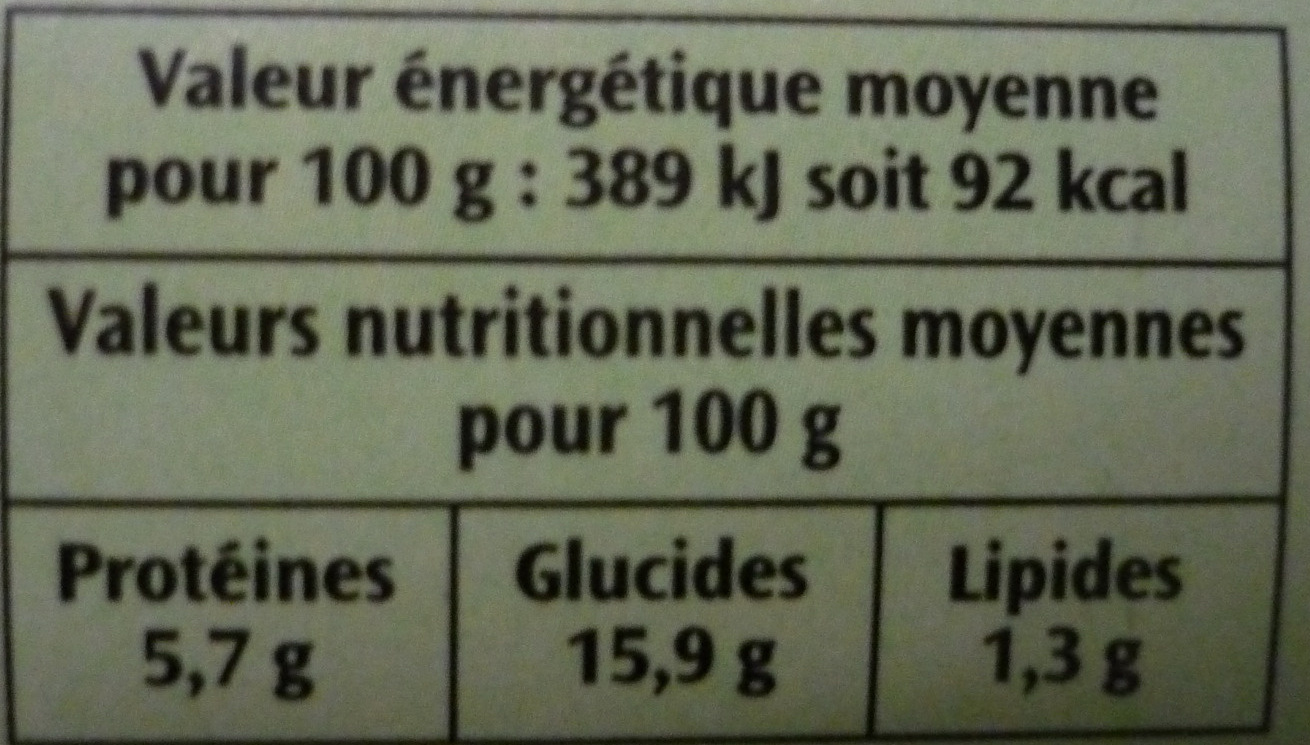 Allergens