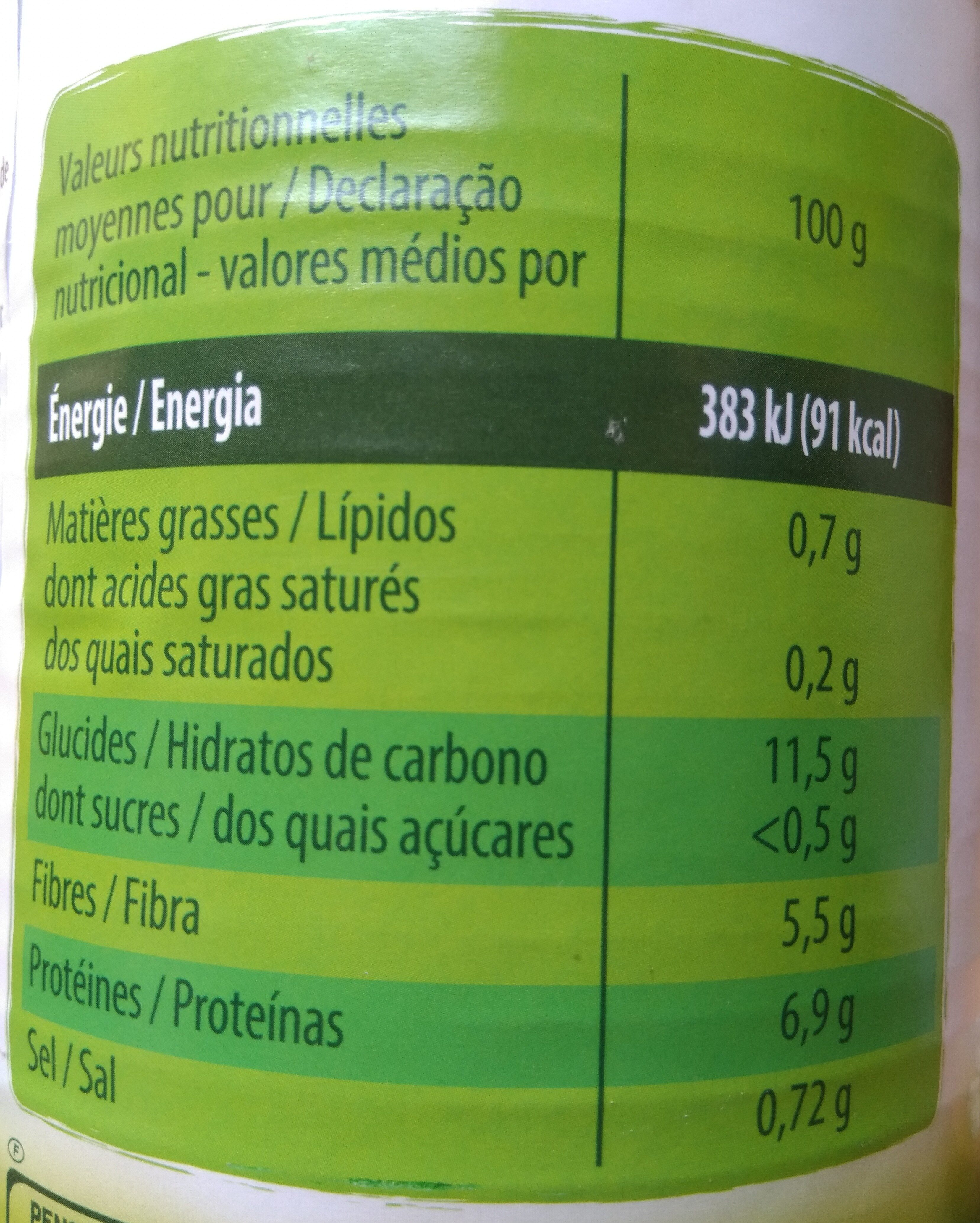 Allergens