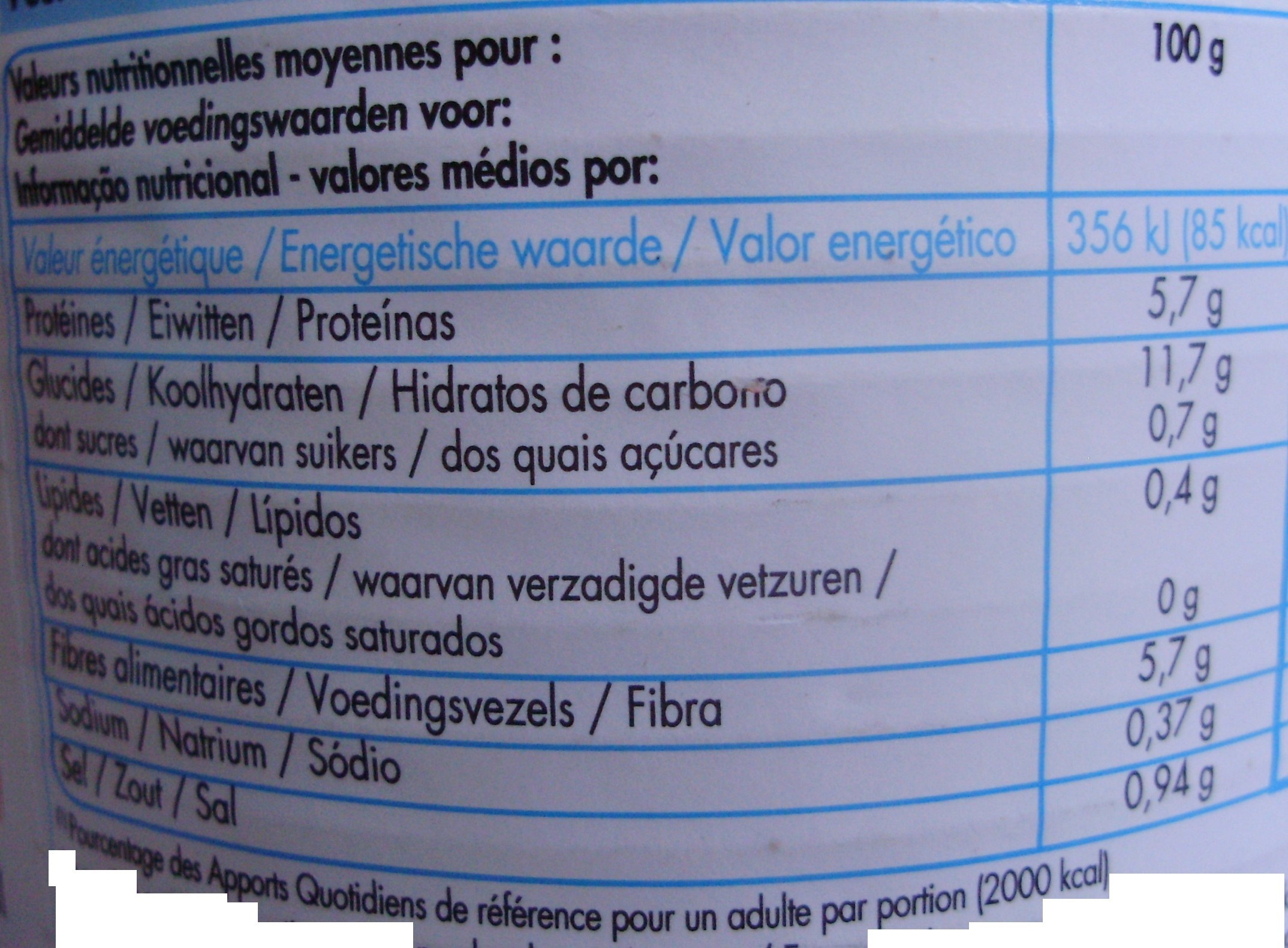 Allergens