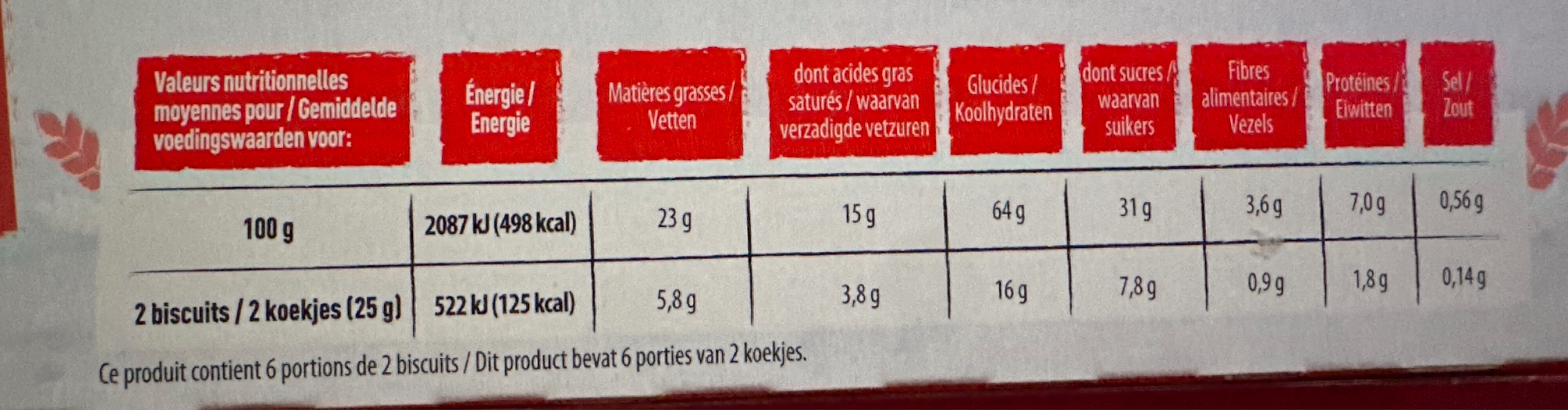 Allergens