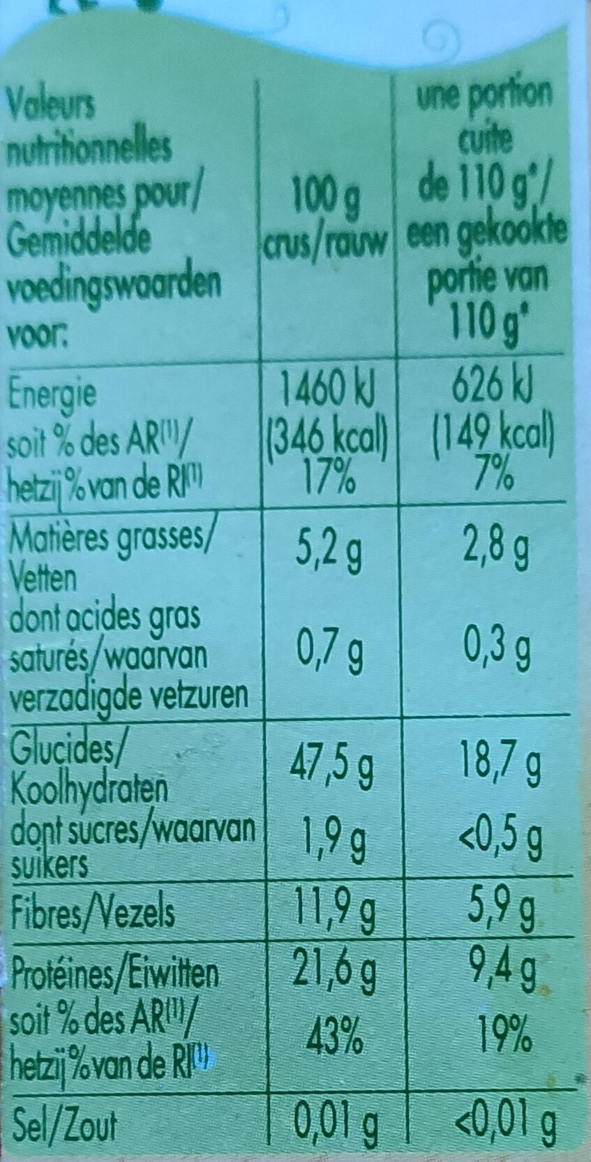 Allergens