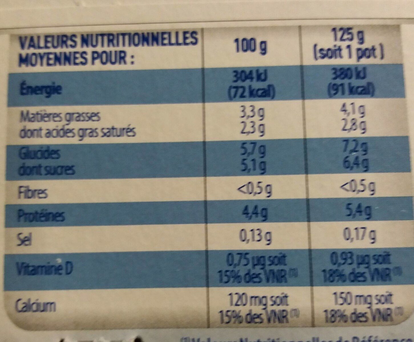 Allergens