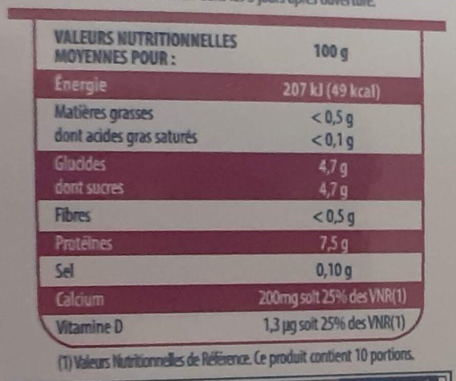 Allergens
