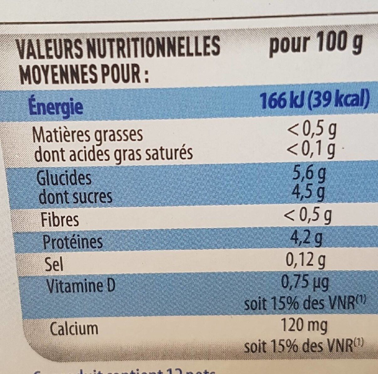 Allergens