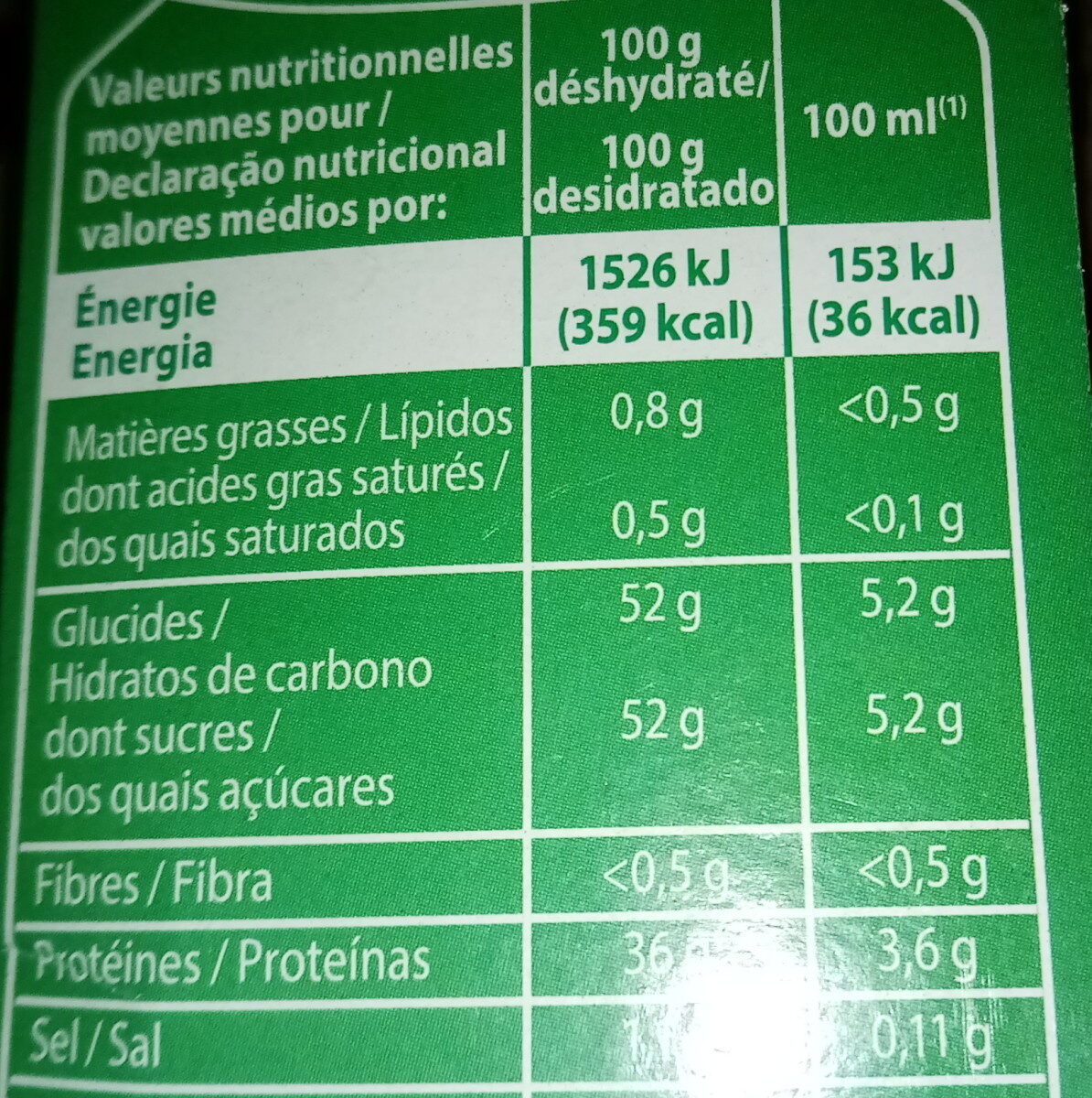 Allergens