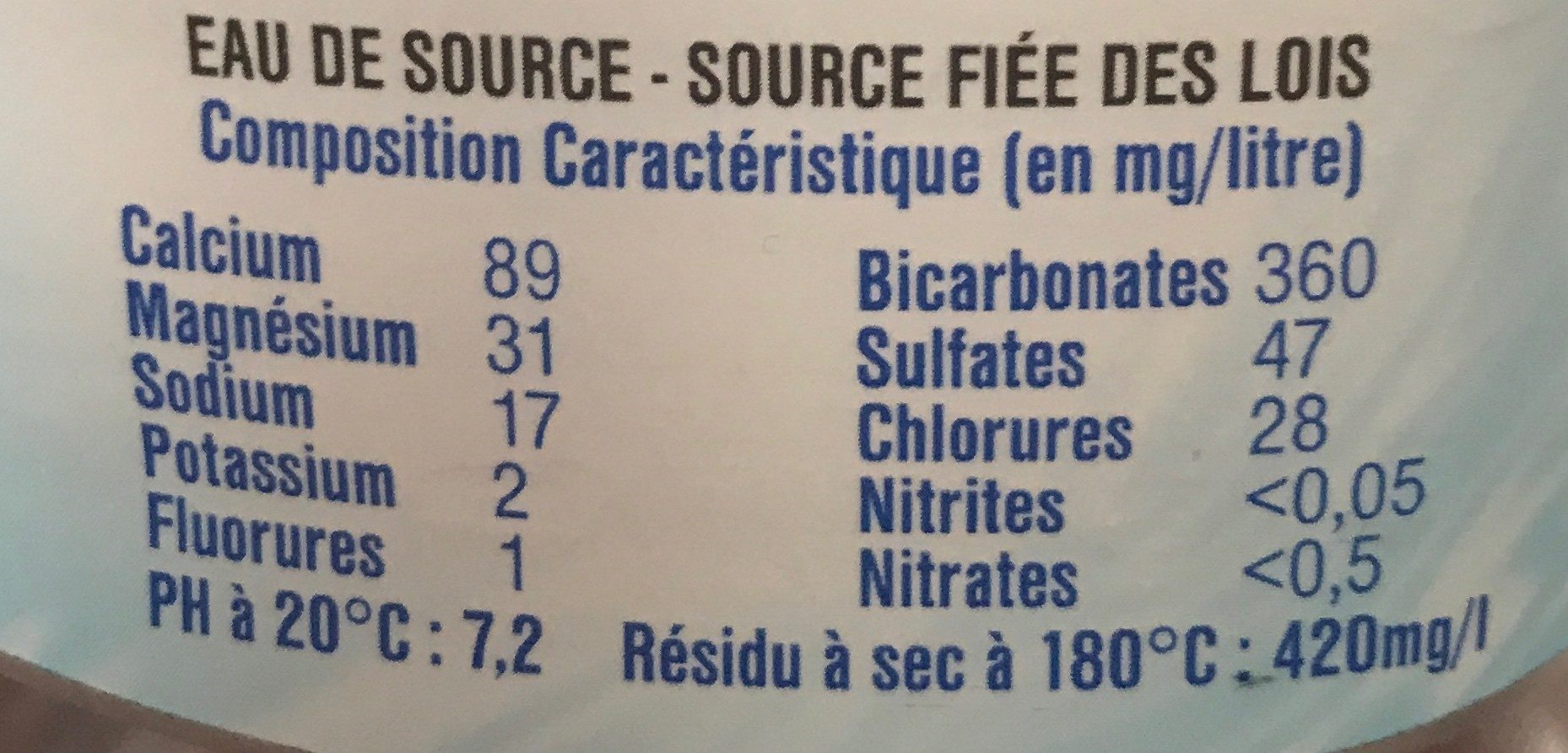Additives