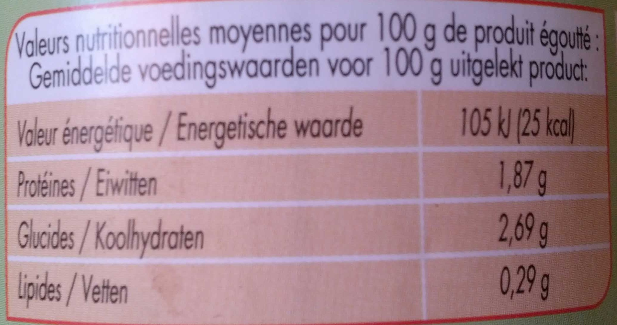 Allergens