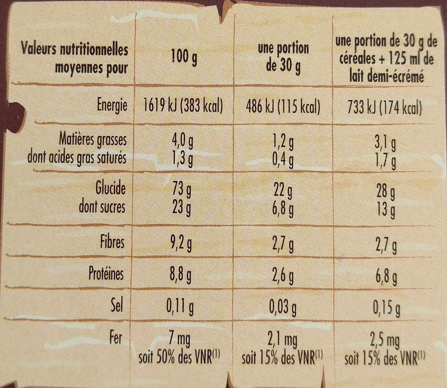 Allergens