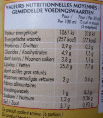 Allergens
