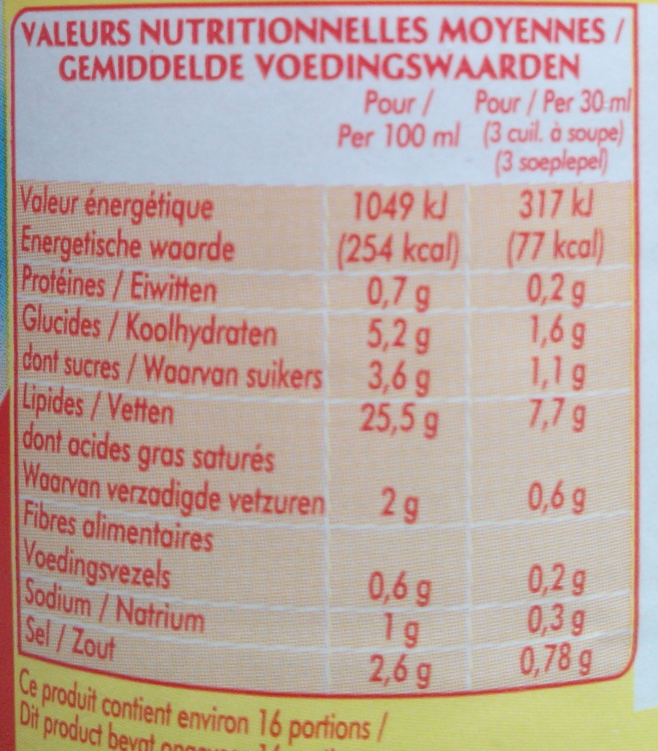 Allergens