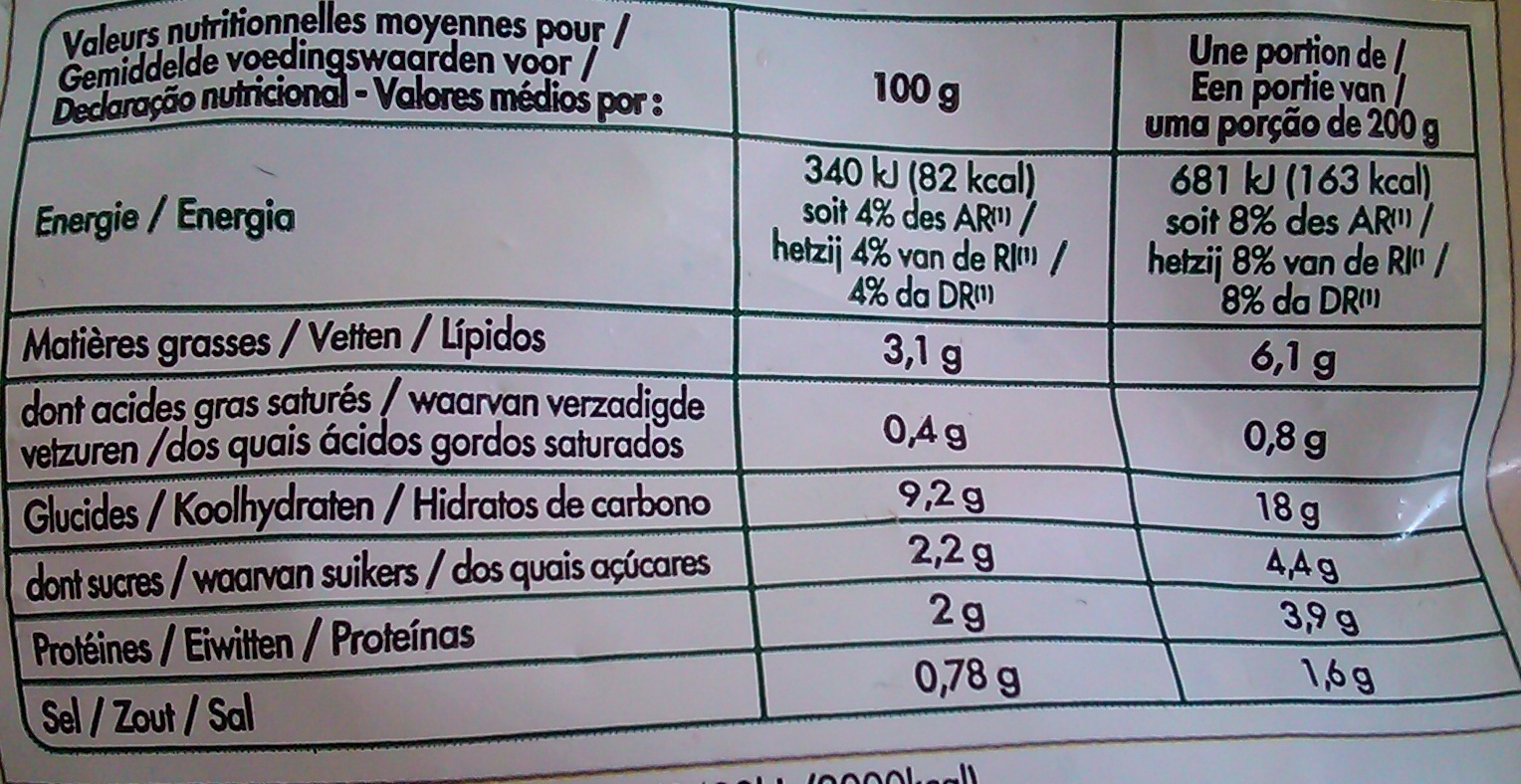 Allergens