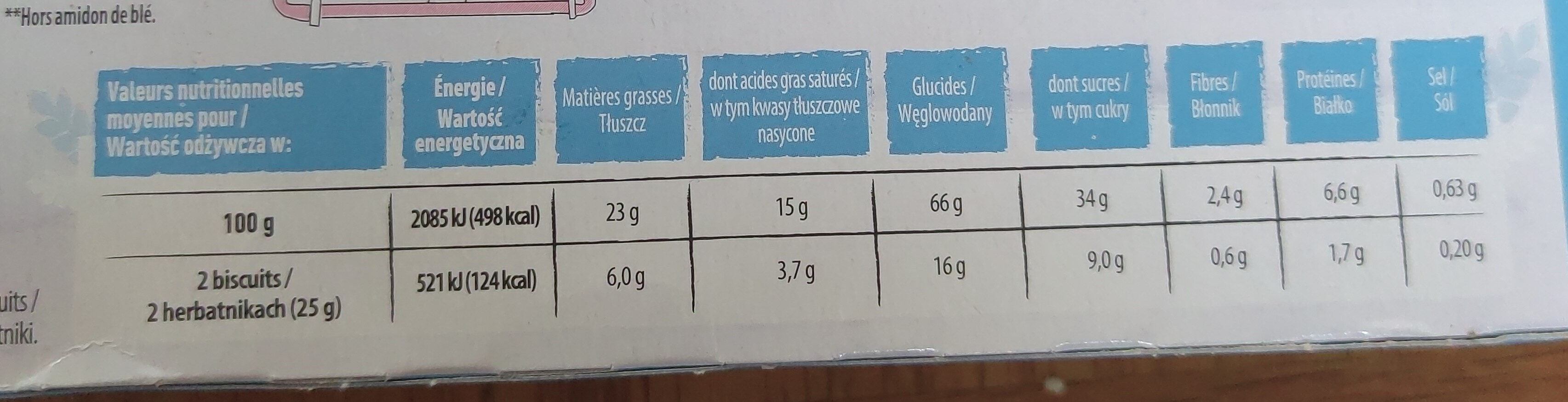 Allergens