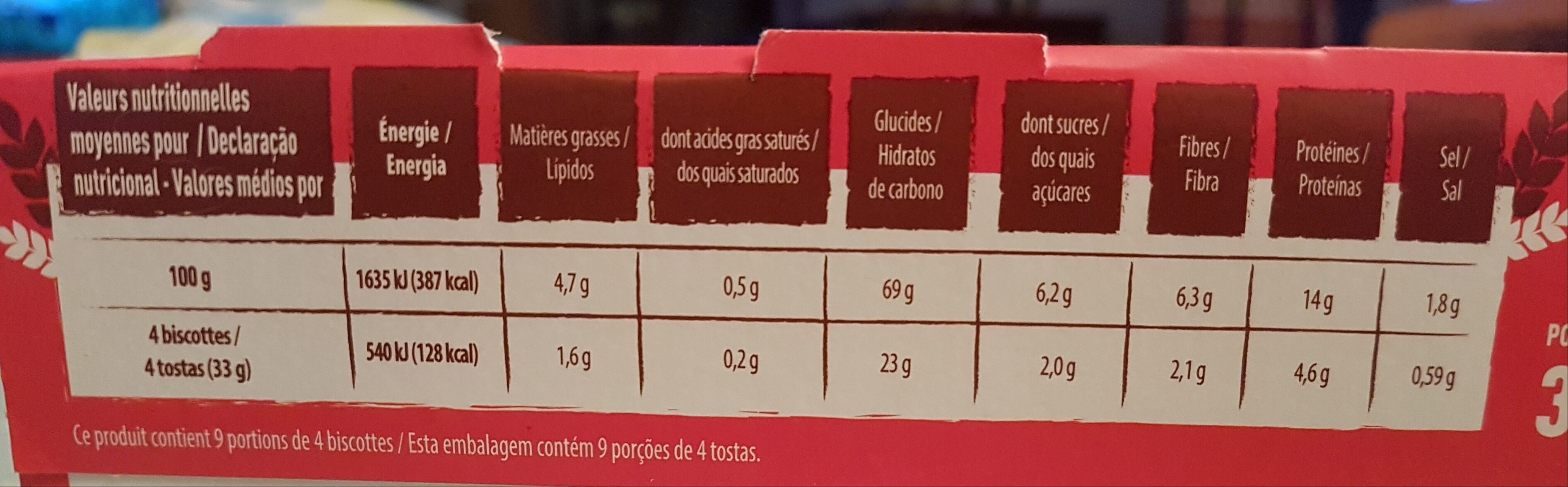 Allergens