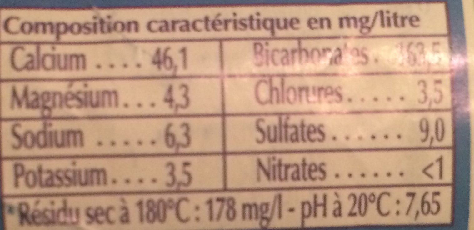 Additives