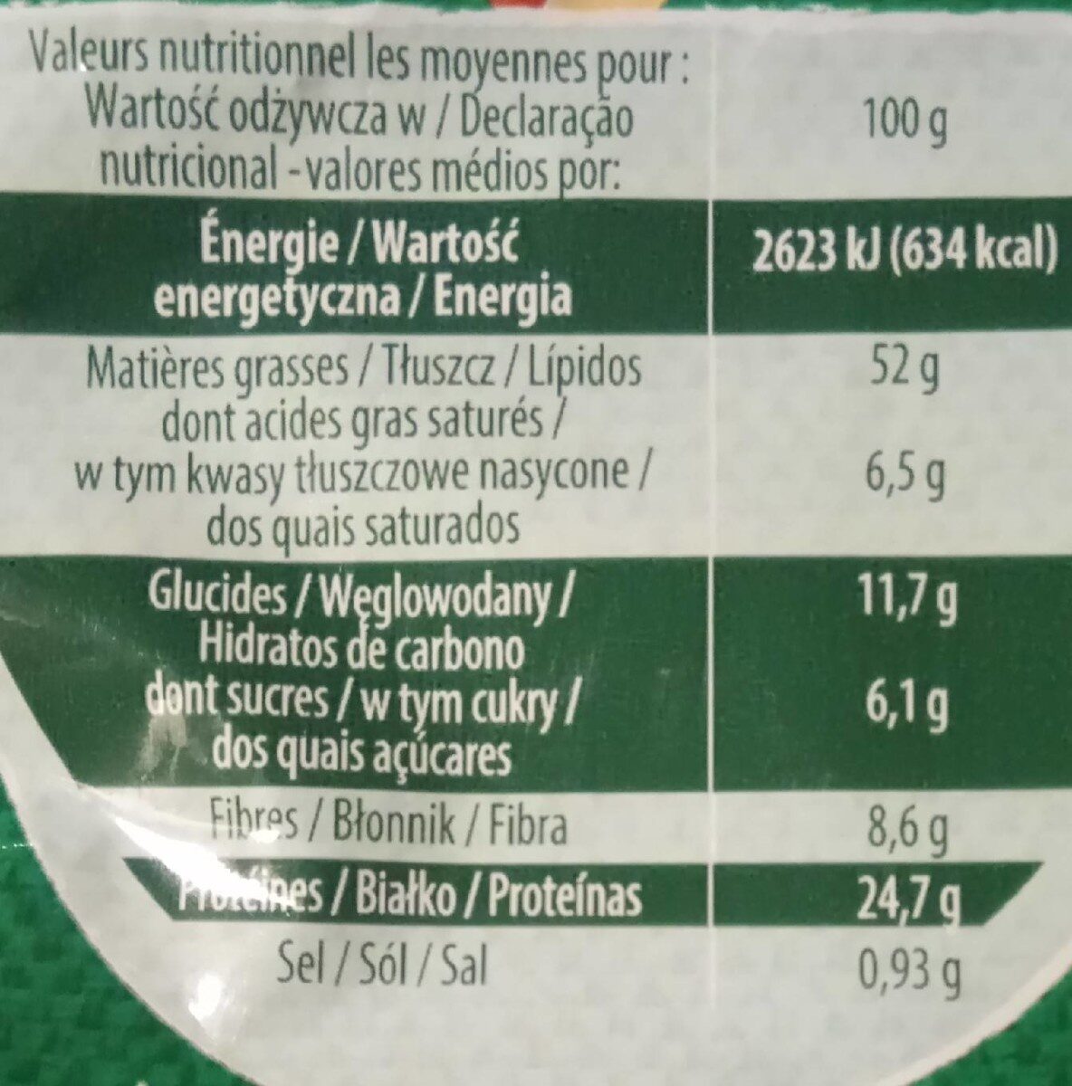 Allergens