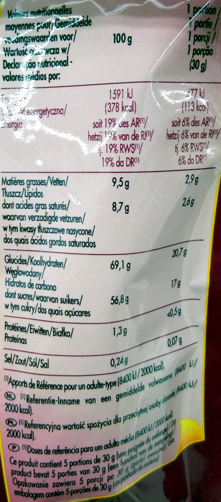 Allergens