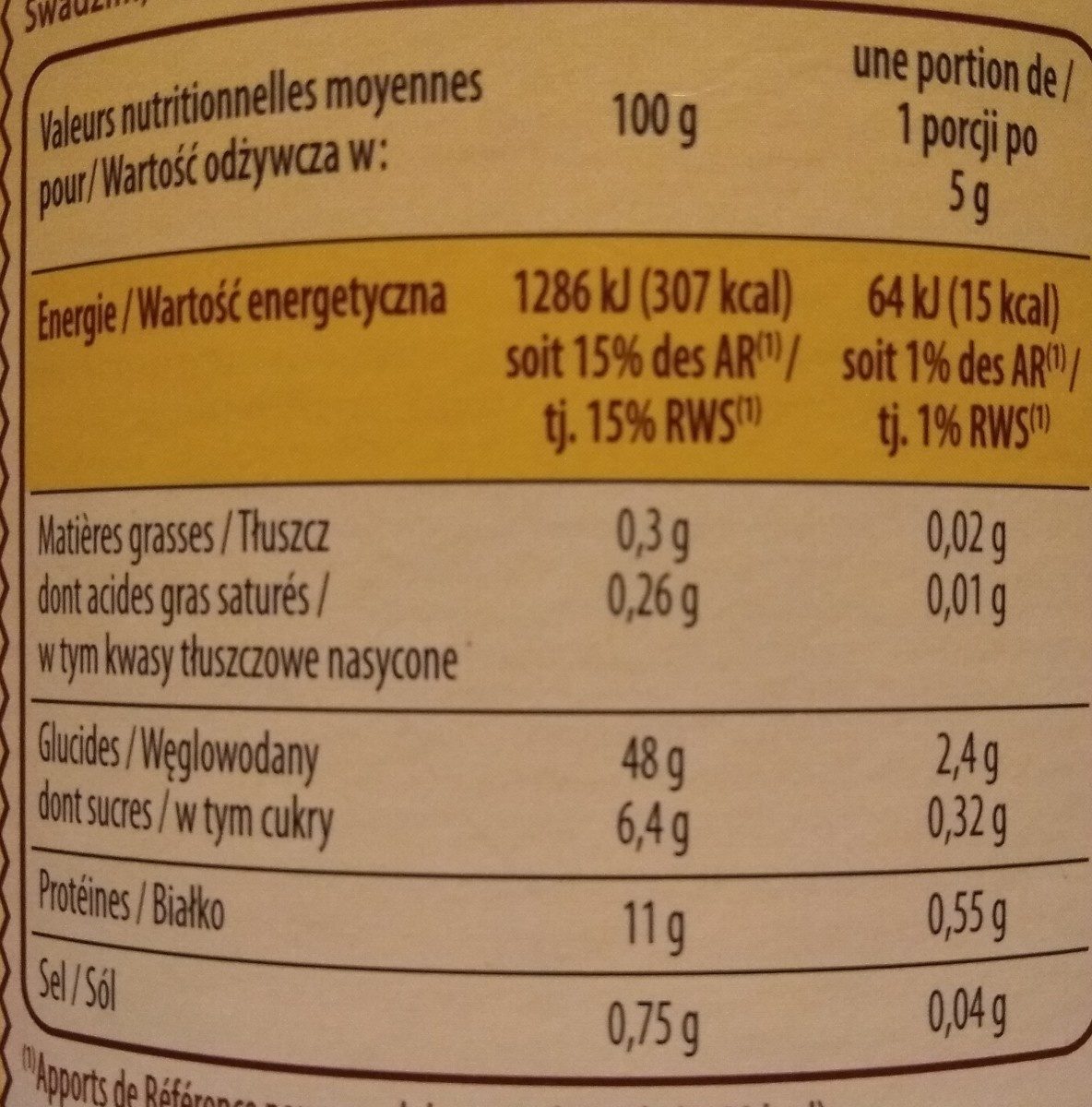 Additives