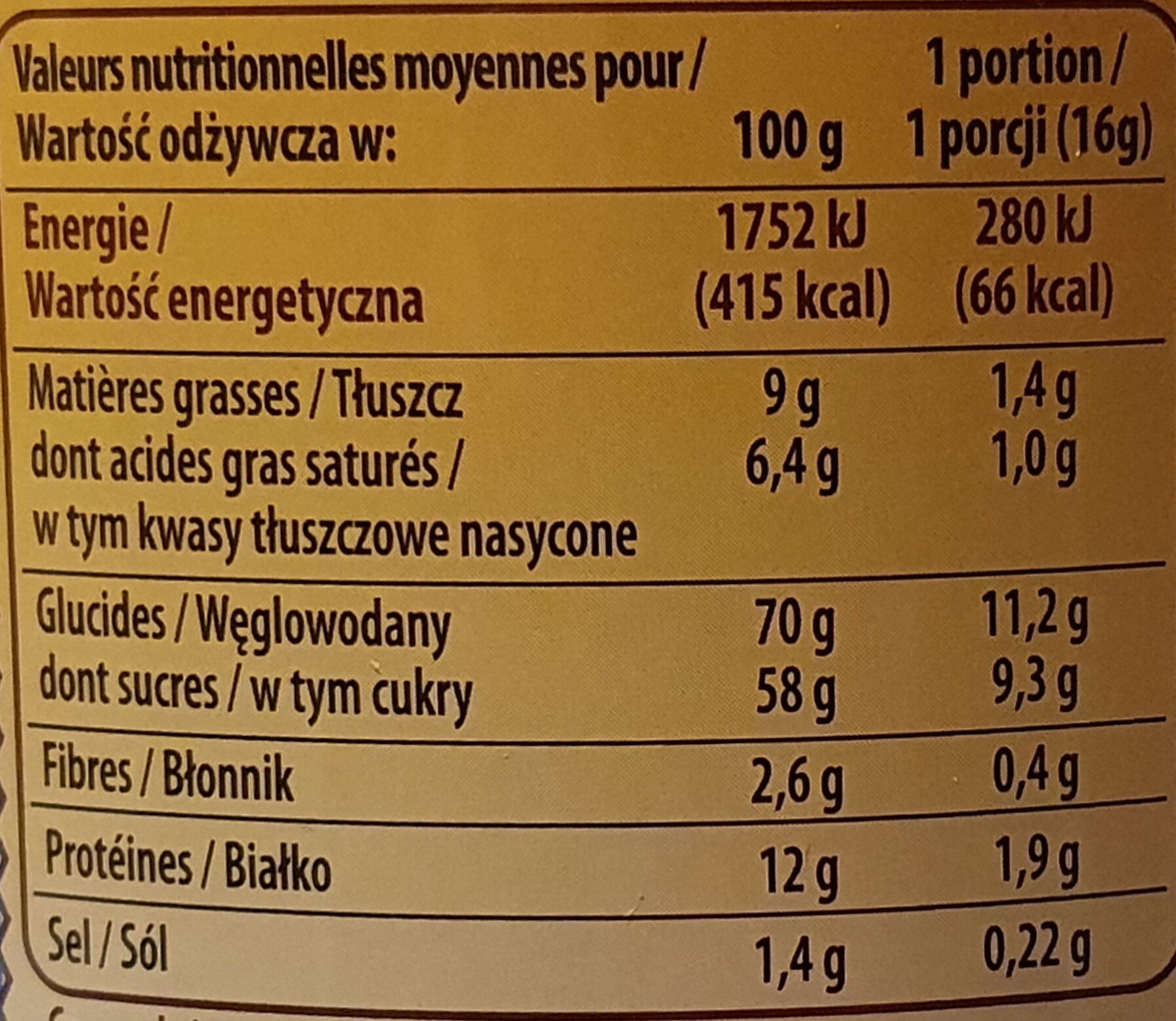 Allergens