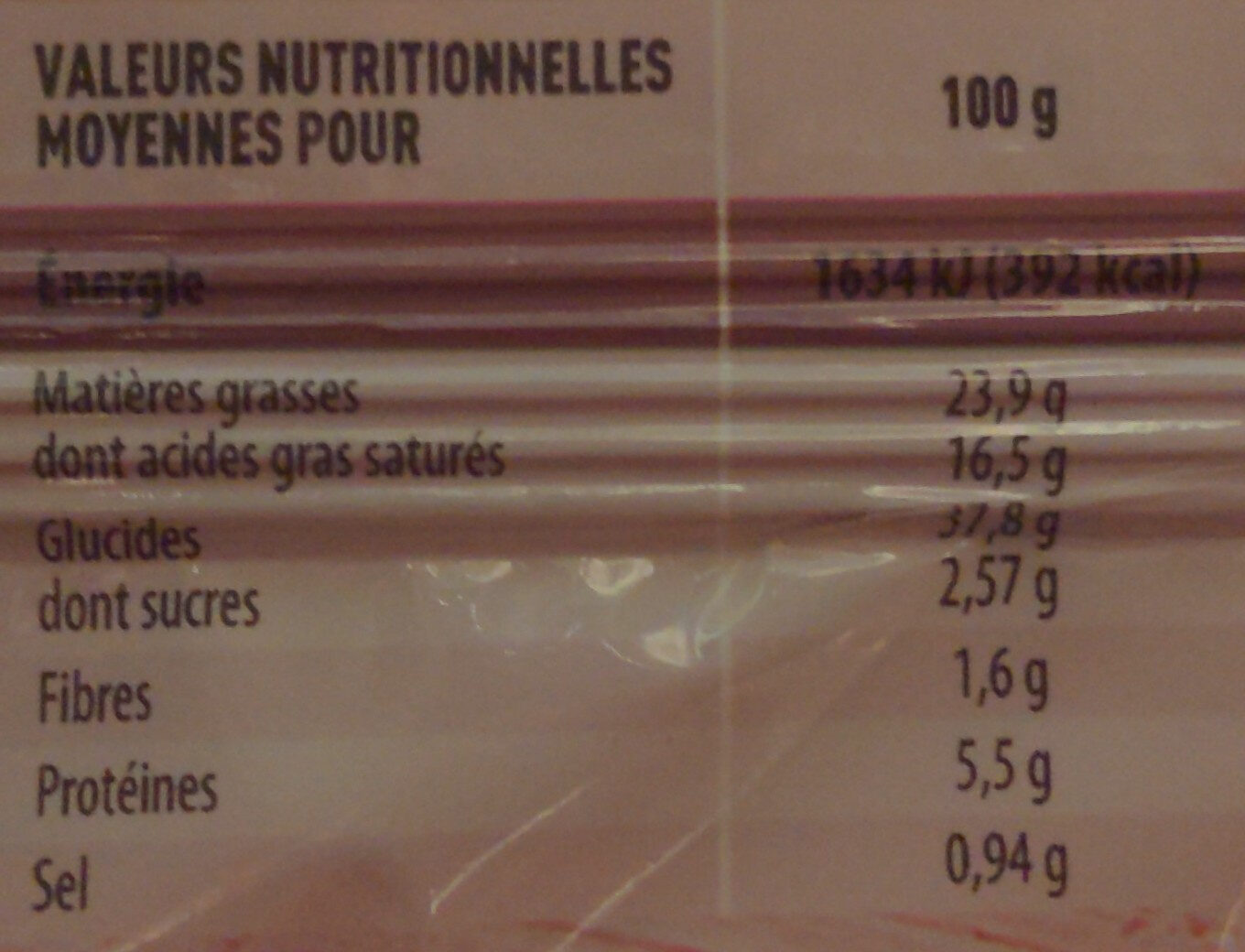 Allergens
