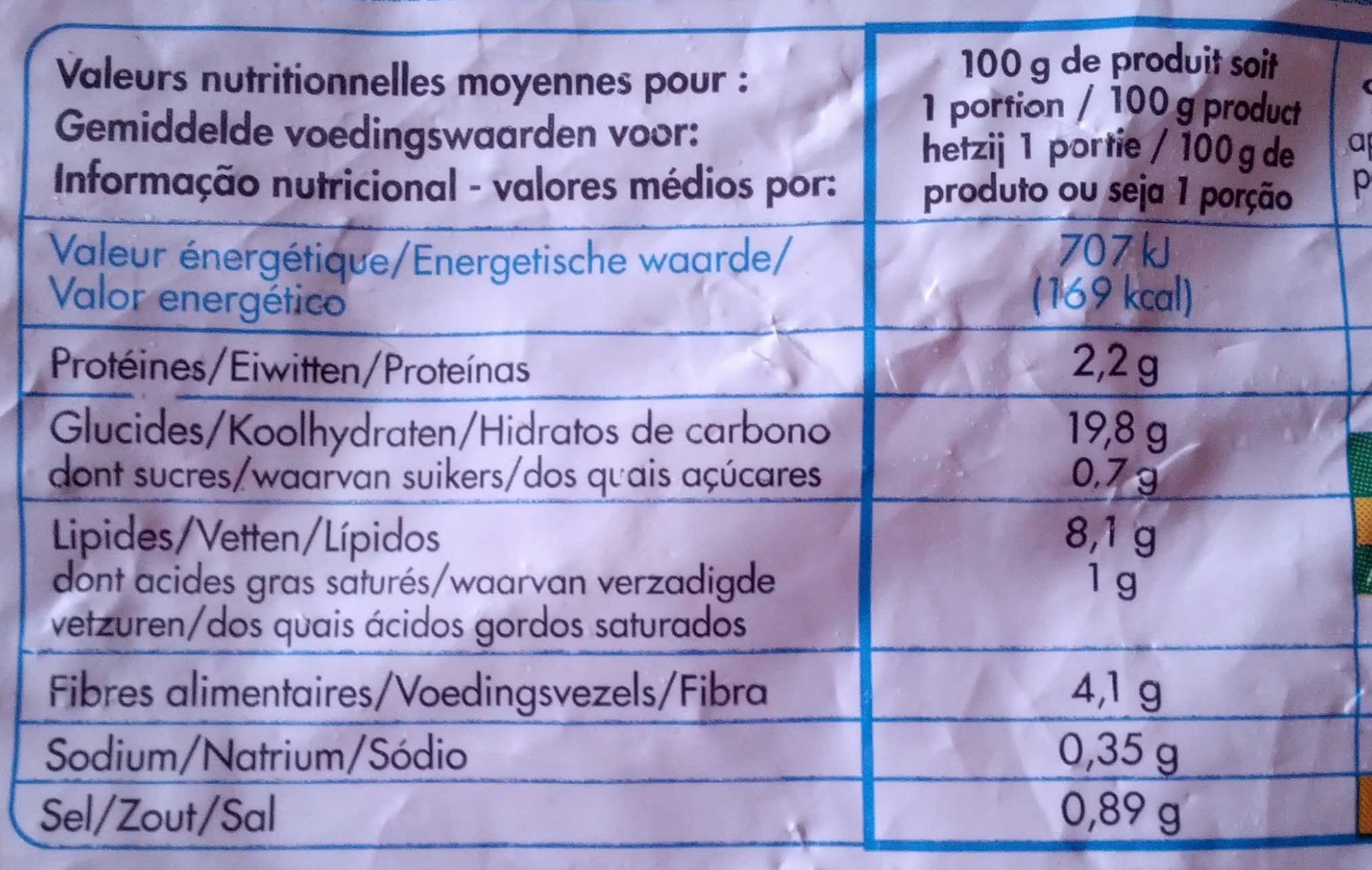 Allergens