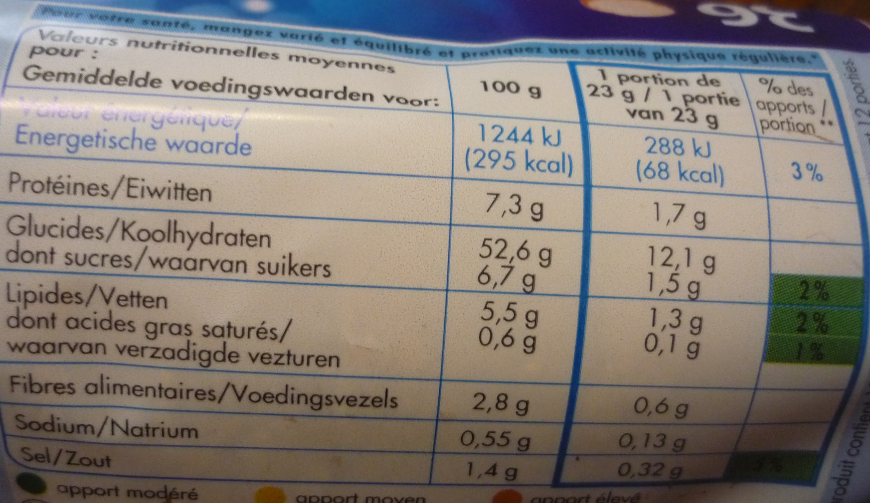 Allergens