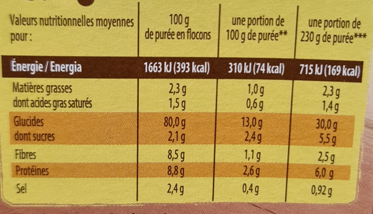 Allergens