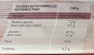 Allergens