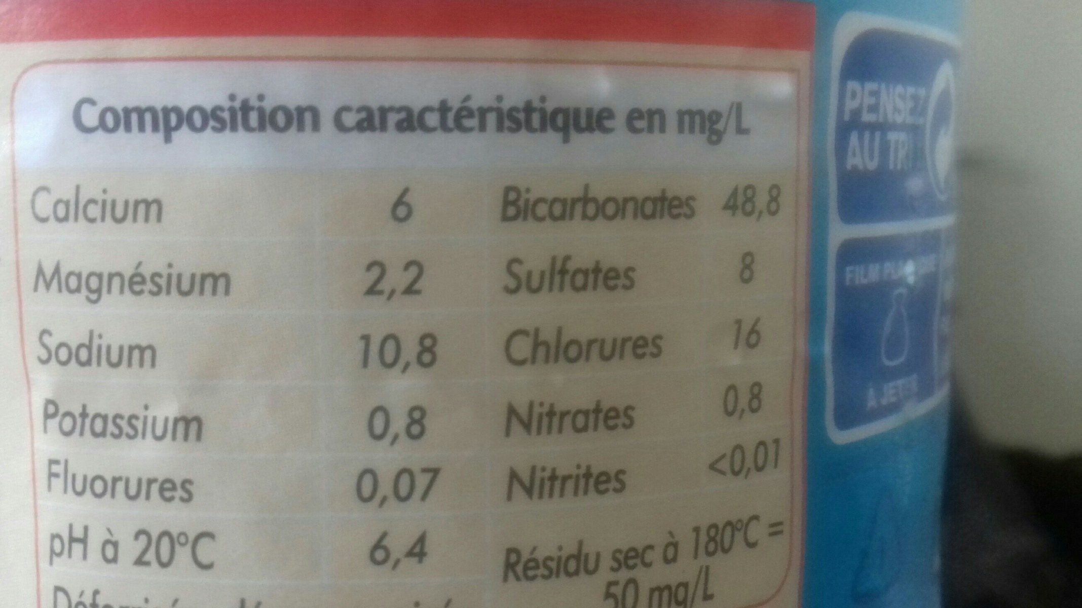 Additives