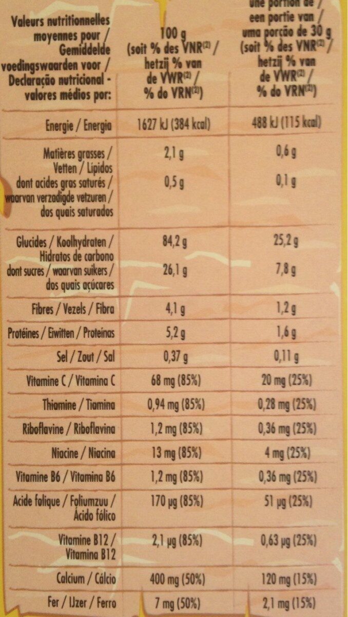 Allergens