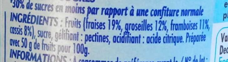 Additives