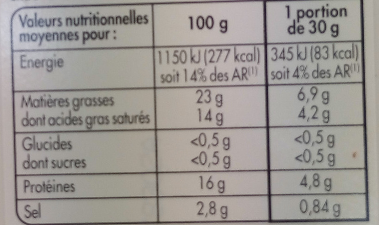 Allergens