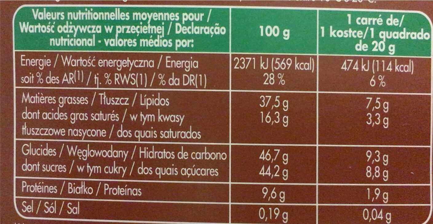 Allergens
