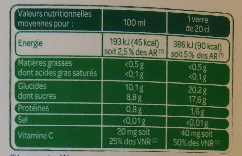 Allergens