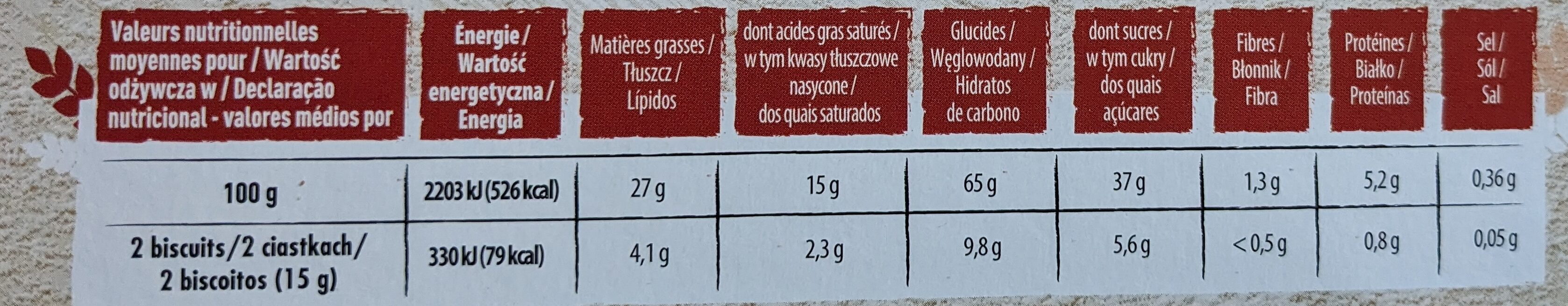 Allergens
