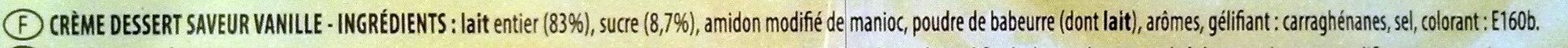 Additives