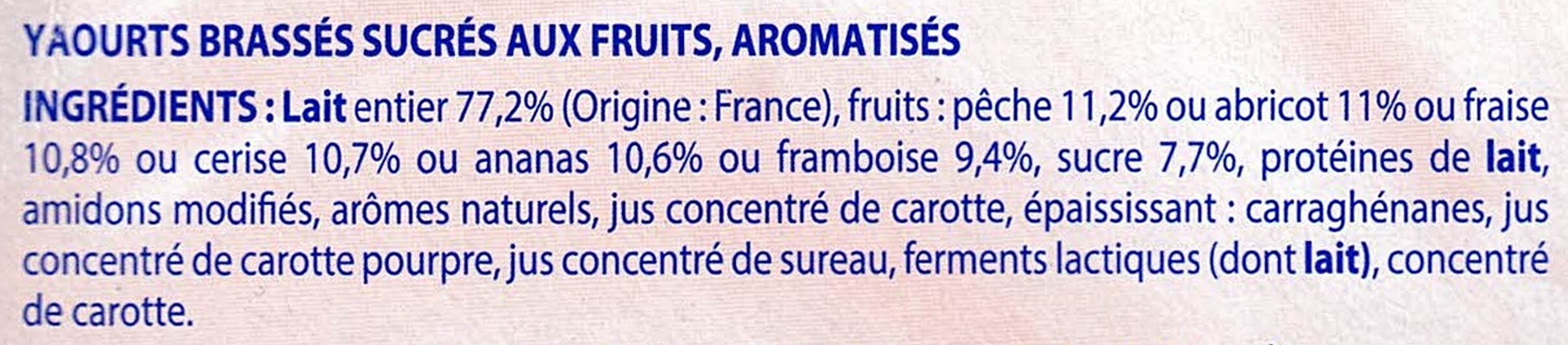 Additives