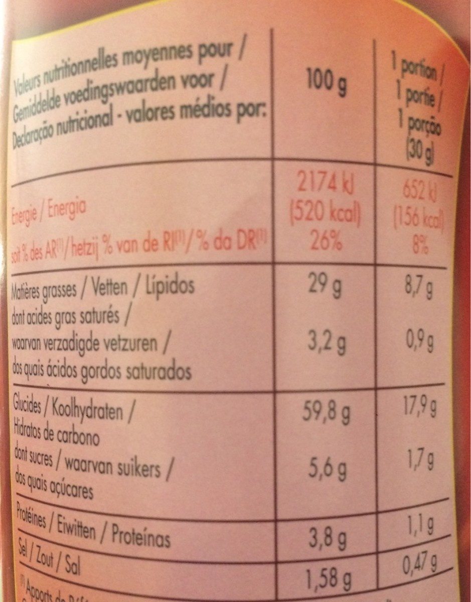 Allergens
