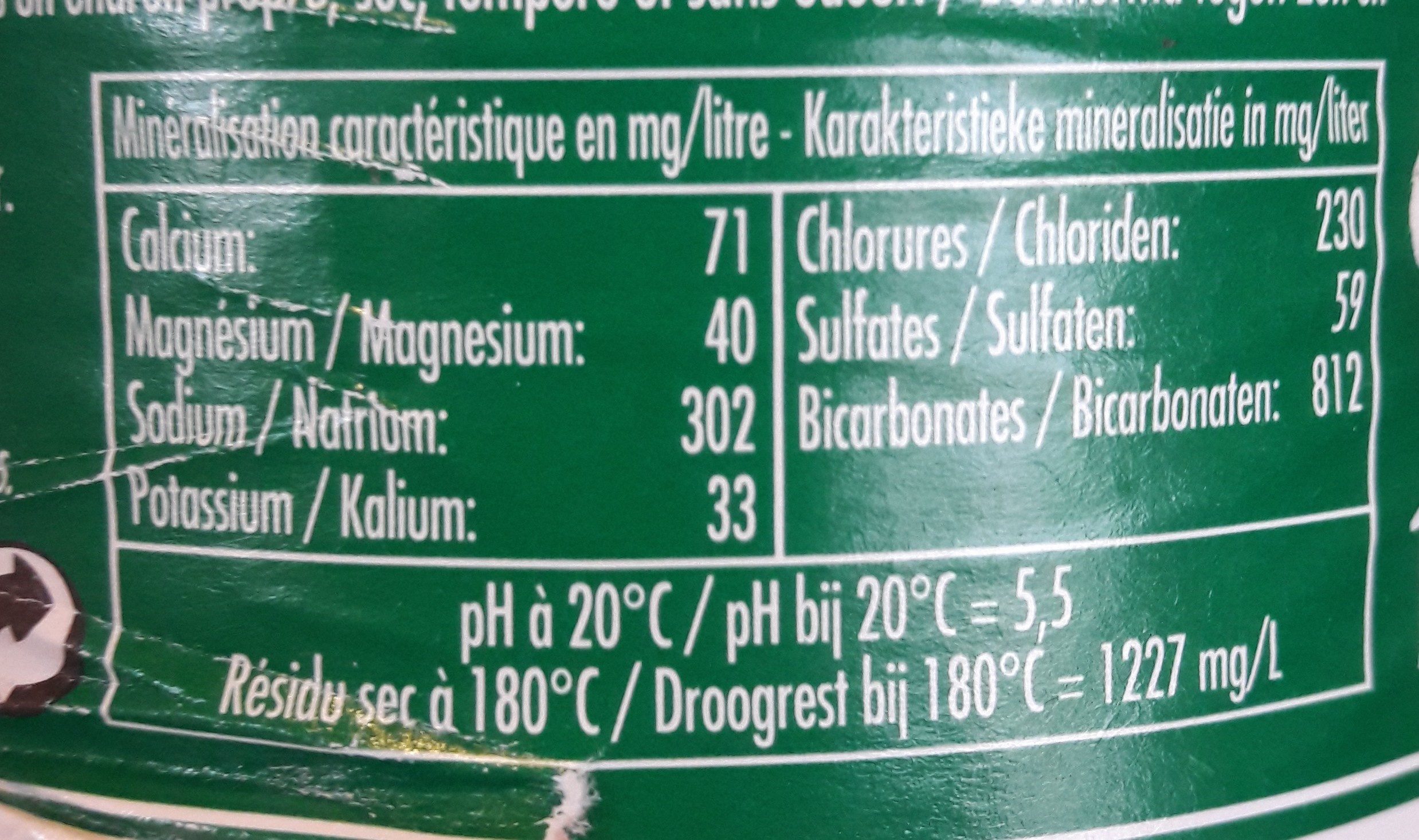 Additives