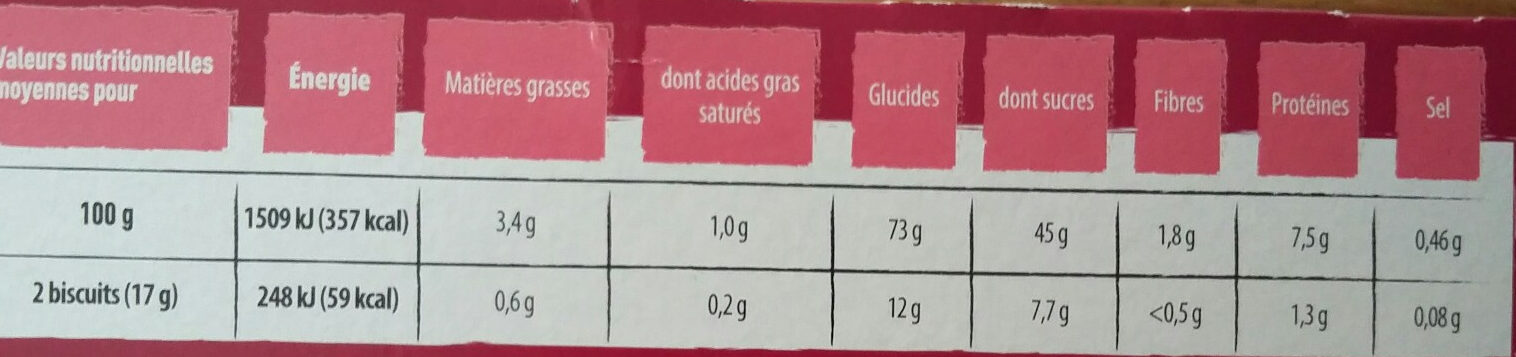 Allergens