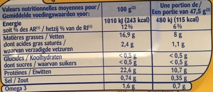 Allergens
