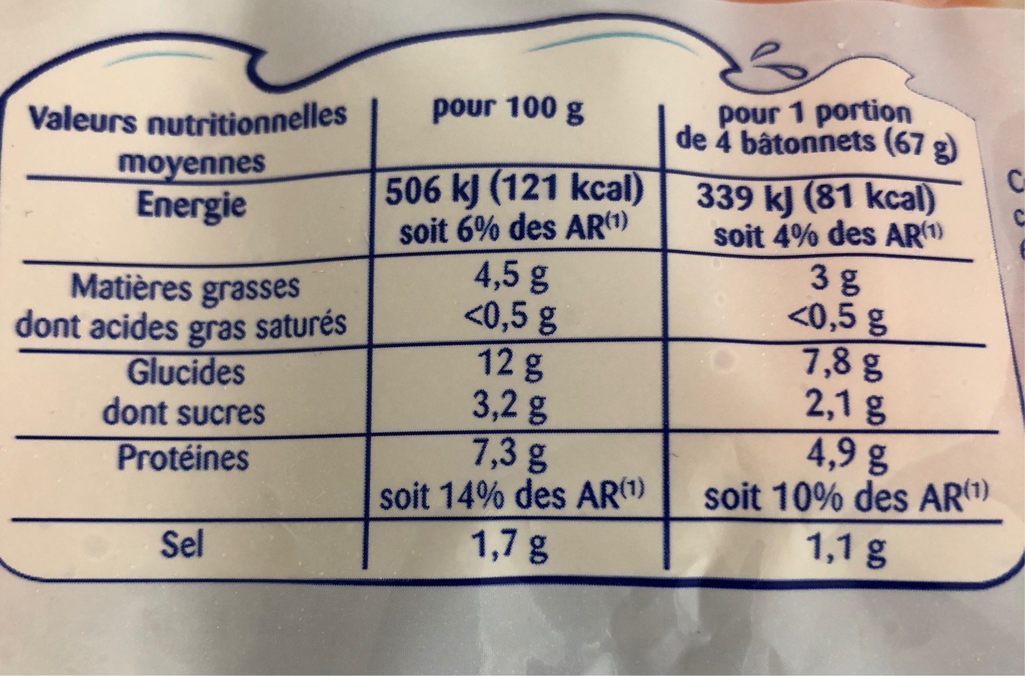 Allergens