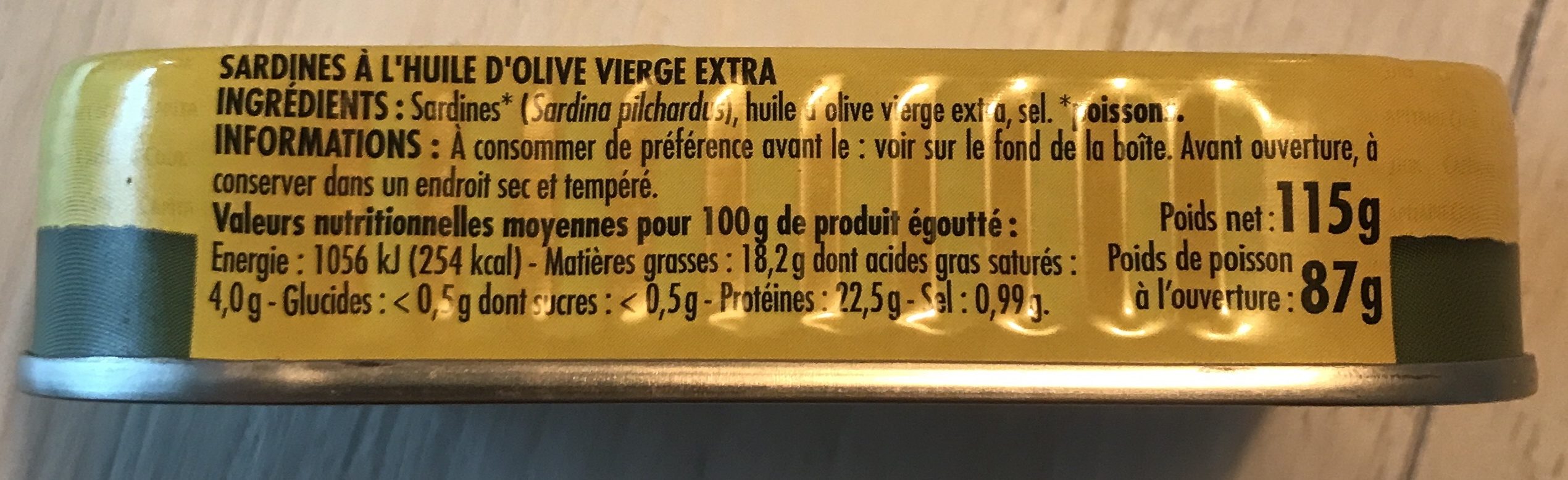 Additives