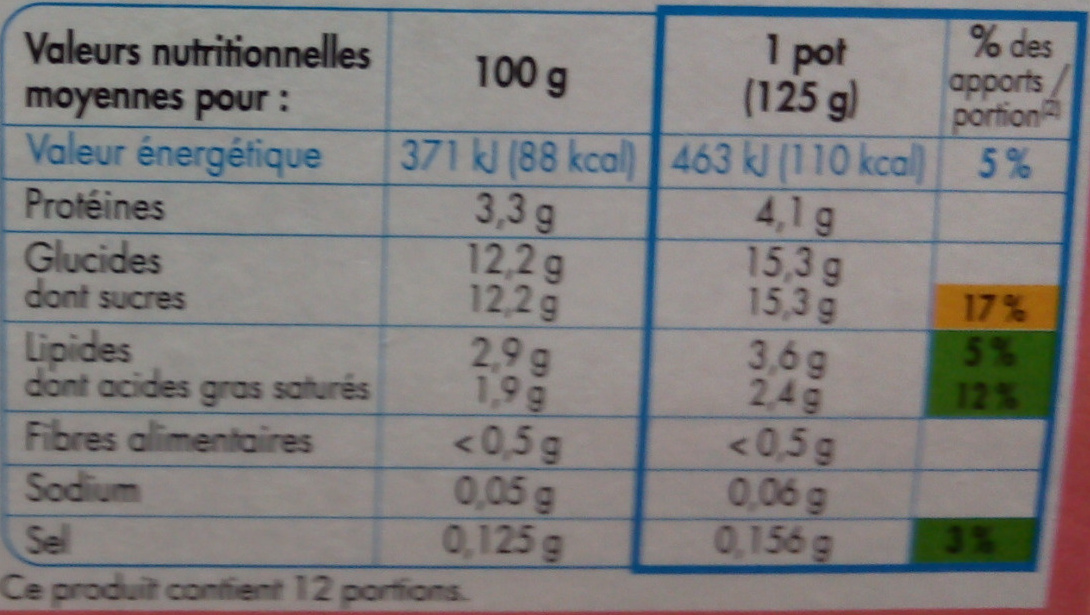 Allergens