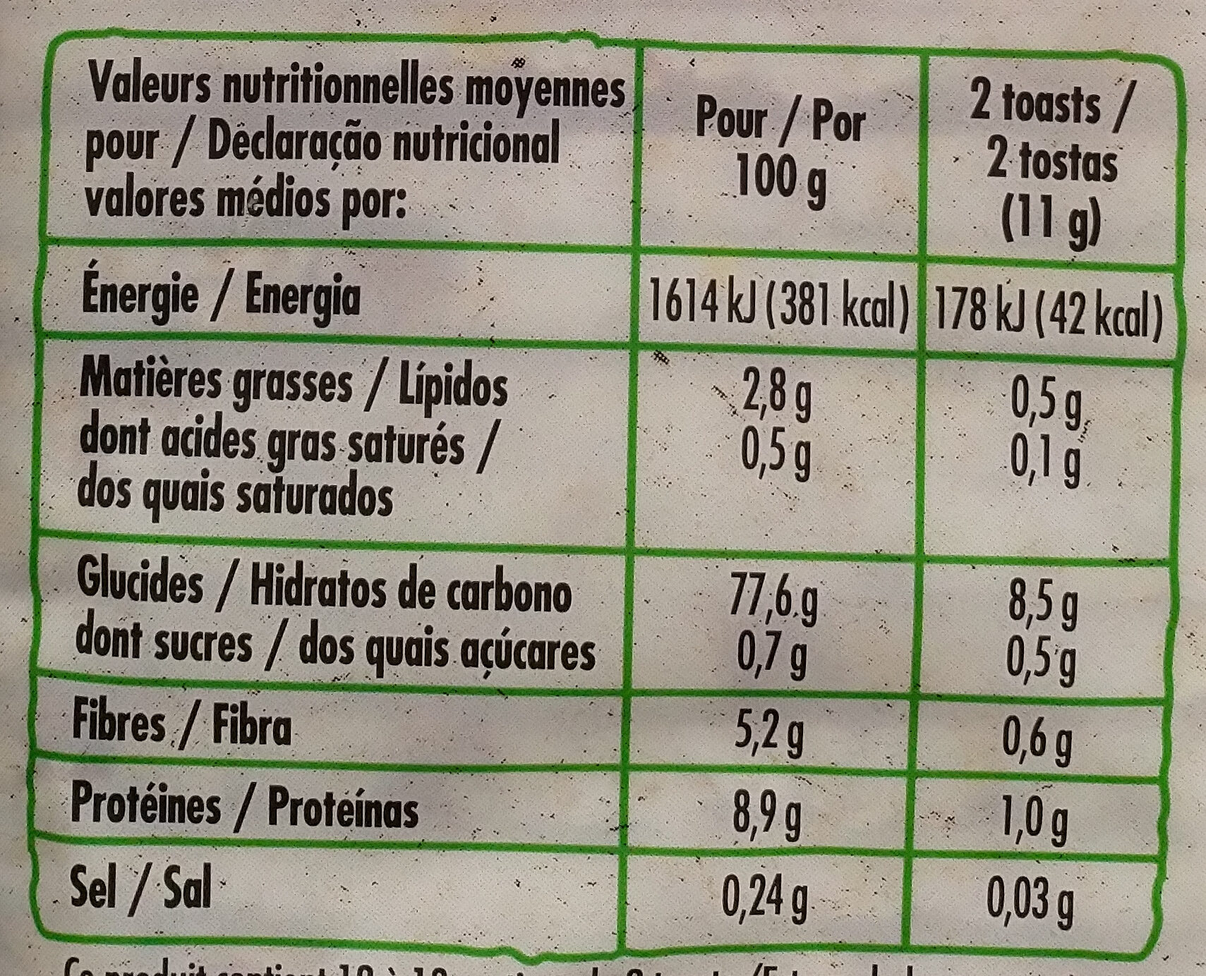 Allergens