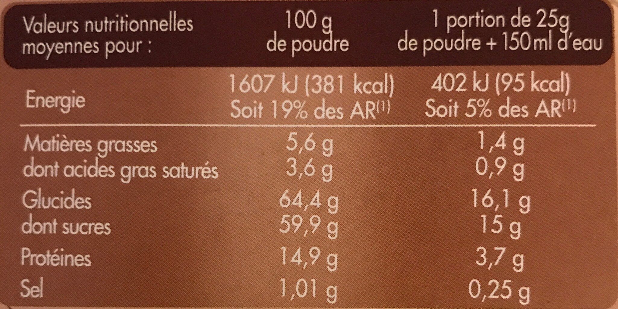 Allergens