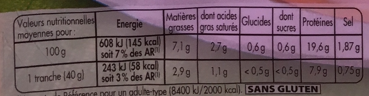 Allergens